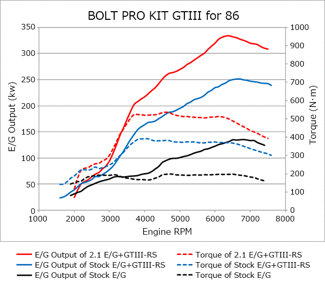HKS 螺栓式涡轮套件 ZC6/ZN6 GT86/BRZ (11001-KT001)